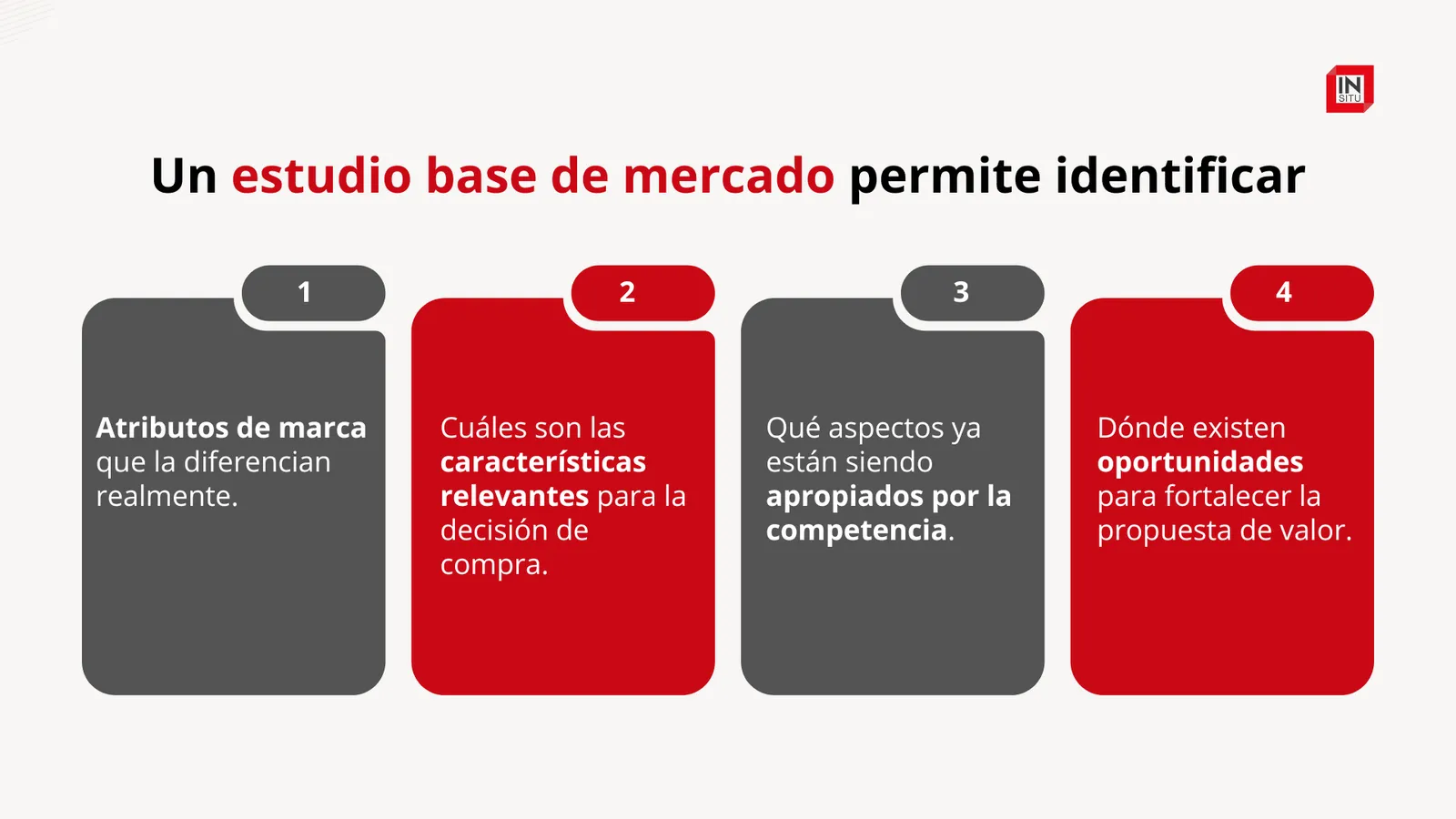 Infografía del estudio base