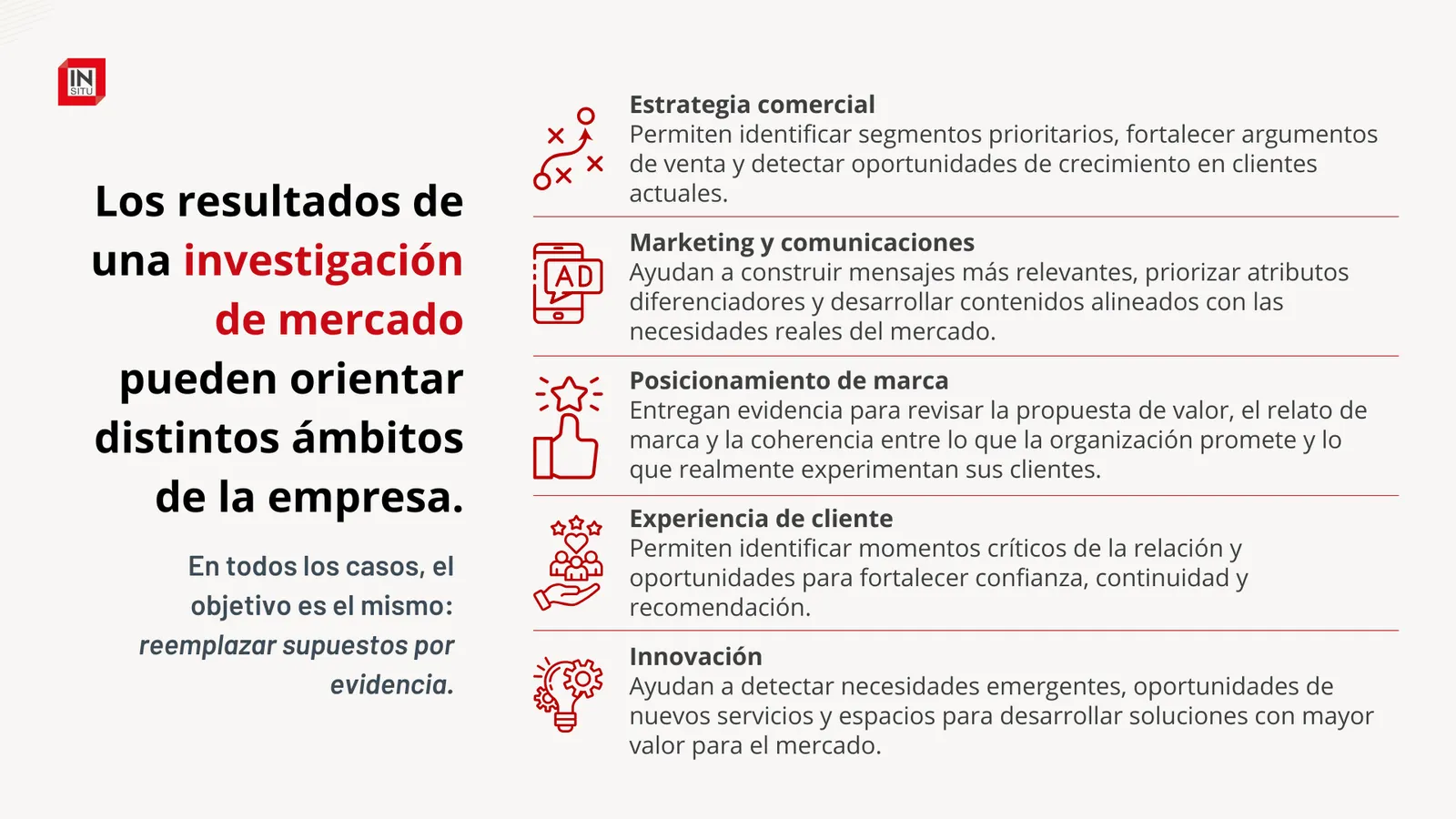 Infografía de focos de investigación de mercado en B2B